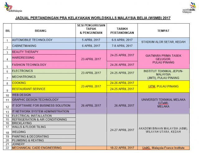 Soalan-Soalan & Jadual Pertandingan WSMB 2017 ~ GIATMARA