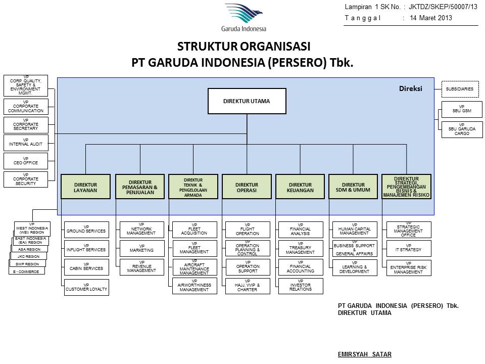 Sumber : http://id.wikipedia.org/wiki/Struktur_organisasi