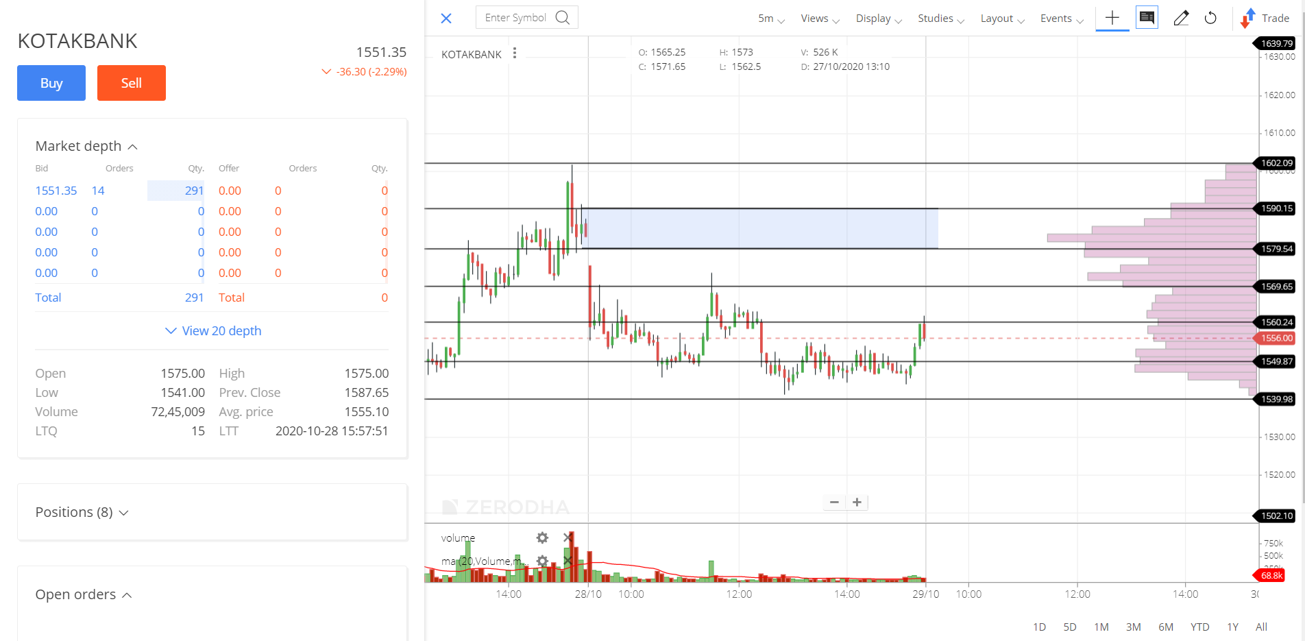 KOTAKBANK_INTRADAY STOCK performance FOR today