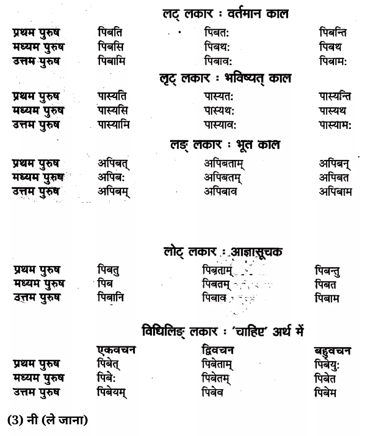 कक्षा 11 साहित्यिक हिंदी धातु-रूप-प्रकरण  के नोट्स साहित्यिक हिंदी में एनसीईआरटी समाधान,   class 11 sahityik hindi dhaatu-roop-prakaran,  class 11 sahityik hindi dhaatu-roop-prakaran ncert solutions in sahityik hindi,  class 11 sahityik hindi dhaatu-roop-prakaran notes in sahityik hindi,  class 11 sahityik hindi dhaatu-roop-prakaran question answer,  class 11 sahityik hindi dhaatu-roop-prakaran notes,  11   class dhaatu-roop-prakaran in sahityik hindi,  class 11 sahityik hindi dhaatu-roop-prakaran in sahityik hindi,  class 11 sahityik hindi dhaatu-roop-prakaran important questions in sahityik hindi,  class 11 sahityik hindi  dhaatu-roop-prakaran notes in sahityik hindi,  class 11 sahityik hindi dhaatu-roop-prakaran test,  class 11 sahityik hindi dhaatu-roop-prakaran pdf,  class 11 sahityik hindi dhaatu-roop-prakaran notes pdf,  class 11 sahityik hindi dhaatu-roop-prakaran exercise solutions,  class 11 sahityik hindi dhaatu-roop-prakaran, class 11 sahityik hindi dhaatu-roop-prakaran notes study rankers,  class 11 sahityik hindi dhaatu-roop-prakaran notes,  class 11 sahityik hindi  dhaatu-roop-prakaran notes,   dhaatu-roop-prakaran 11  notes pdf, dhaatu-roop-prakaran class 11  notes  ncert,  dhaatu-roop-prakaran class 11 pdf,   dhaatu-roop-prakaran  book,    dhaatu-roop-prakaran quiz class 11  ,       11  th dhaatu-roop-prakaran    book up board,       up board 11  th dhaatu-roop-prakaran notes,  कक्षा 11 साहित्यिक हिंदी धातु-रूप-प्रकरण , कक्षा 11 साहित्यिक हिंदी का धातु-रूप-प्रकरण , कक्षा 11 साहित्यिक हिंदी  के धातु-रूप-प्रकरण  के नोट्स हिंदी में, कक्षा 11 का साहित्यिक हिंदी धातु-रूप-प्रकरण का प्रश्न उत्तर, कक्षा 11 साहित्यिक हिंदी धातु-रूप-प्रकरण  के नोट्स, 11 कक्षा साहित्यिक हिंदी धातु-रूप-प्रकरण   साहित्यिक हिंदी में, कक्षा 11 साहित्यिक हिंदी धातु-रूप-प्रकरण हिंदी में, कक्षा 11 साहित्यिक हिंदी धातु-रूप-प्रकरण  महत्वपूर्ण प्रश्न हिंदी में, कक्षा 11 के साहित्यिक हिंदी के नोट्स हिंदी में,साहित्यिक हिंदी  कक्षा 11 नोट्स pdf,  साहित्यिक हिंदी  कक्षा 11 नोट्स 2021 ncert,  साहित्यिक हिंदी  कक्षा 11 pdf,  साहित्यिक हिंदी  पुस्तक,  साहित्यिक हिंदी की बुक,  साहित्यिक हिंदी  प्रश्नोत्तरी class 11  , 11   वीं साहित्यिक हिंदी  पुस्तक up board,  बिहार बोर्ड 11  पुस्तक वीं साहित्यिक हिंदी नोट्स,    11th sahityik hindi dhaatu-roop-prakaran   book in hindi, 11th sahityik hindi dhaatu-roop-prakaran notes in hindi, cbse books for class 11  , cbse books in hindi, cbse ncert books, class 11   sahityik hindi dhaatu-roop-prakaran   notes in hindi,  class 11   sahityik hindi ncert solutions, sahityik hindi dhaatu-roop-prakaran 2020, sahityik hindi dhaatu-roop-prakaran  2021, sahityik hindi dhaatu-roop-prakaran   2022, sahityik hindi dhaatu-roop-prakaran  book class 11  , sahityik hindi dhaatu-roop-prakaran book in hindi, sahityik hindi dhaatu-roop-prakaran  class 11   in hindi, sahityik hindi dhaatu-roop-prakaran   notes for class 11   up board in hindi, ncert all books, ncert app in sahityik hindi, ncert book solution, ncert books class 10, ncert books class 11  , ncert books for class 7, ncert books for upsc in hindi, ncert books in hindi class 10, ncert books in hindi for class 11 sahityik hindi dhaatu-roop-prakaran  , ncert books in hindi for class 6, ncert books in hindi pdf, ncert class 11 sahityik hindi book, ncert english book, ncert sahityik hindi dhaatu-roop-prakaran  book in hindi, ncert sahityik hindi dhaatu-roop-prakaran  books in hindi pdf, ncert sahityik hindi dhaatu-roop-prakaran class 11 ,    ncert in hindi,  old ncert books in hindi, online ncert books in hindi,  up board 11  th, up board 11  th syllabus, up board class 10 sahityik hindi book, up board class 11   books, up board class 11   new syllabus, up board intermediate sahityik hindi dhaatu-roop-prakaran  syllabus, up board intermediate syllabus 2021, Up board Master 2021, up board model paper 2021, up board model paper all subject, up board new syllabus of class 11  th sahityik hindi dhaatu-roop-prakaran ,