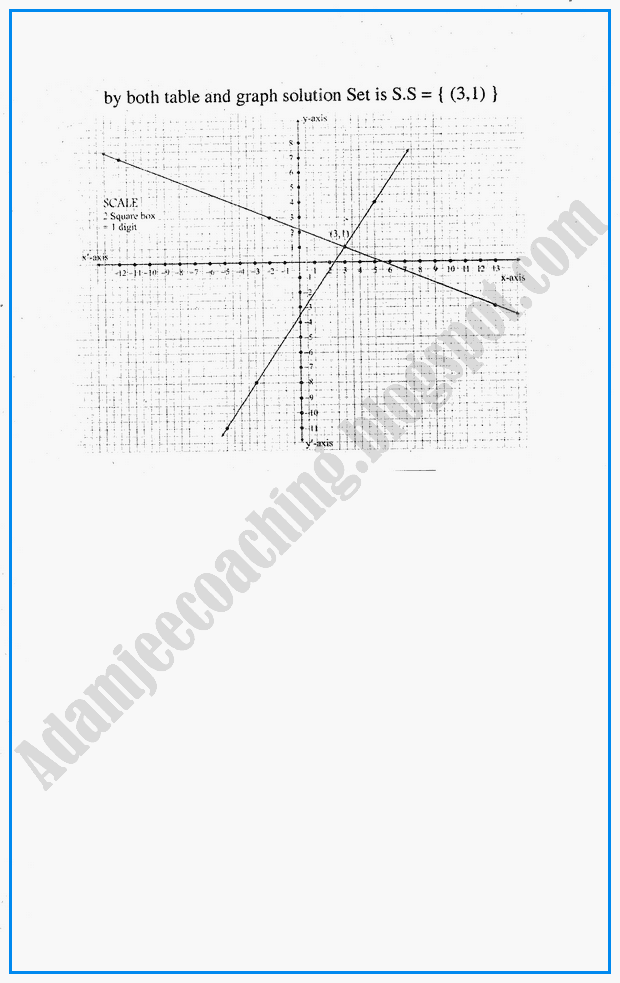 algebraic-sentences-exercise-6-2-mathematics-10th