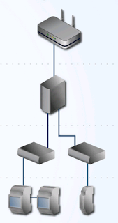 Remote monitoring devices