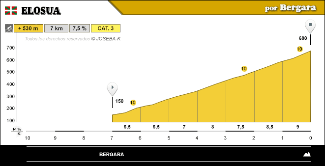 altimetria