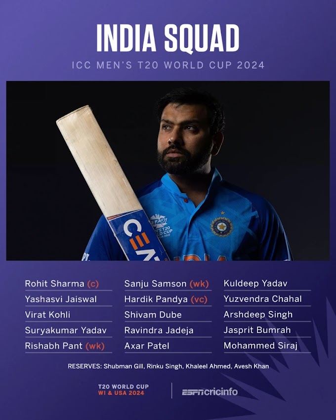 India announce squad for Men's T20 World Cup 2024