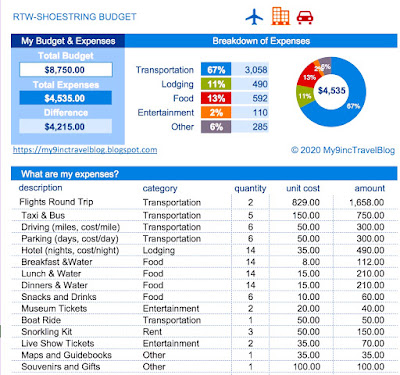 Sample-How to Plan for Travel Budget 