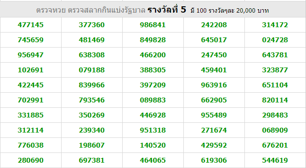 Thai Lottery Results 16 September 2018 (Live Result)