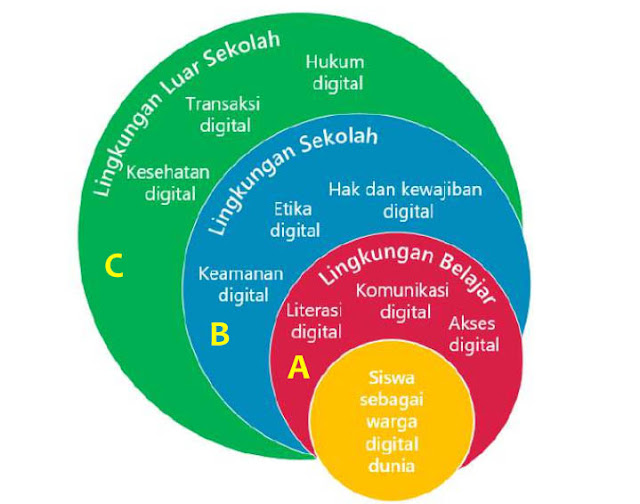 Memahami Konsep Kewargaan Digital 