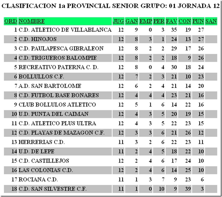 clasificacion