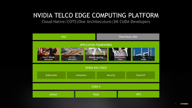 Dell EMC Study Materials, Dell EMC Learning, Dell EMC Cert Exam, Dell EMC 5G