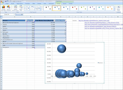 Excel bubble chart data labels