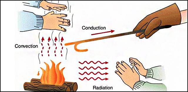 Thermal properties of an object