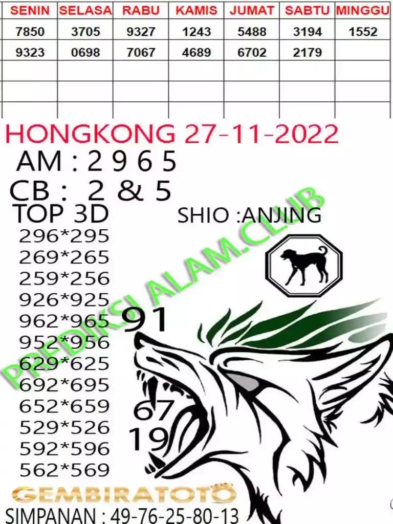 KODE TOGEL HONGKONG