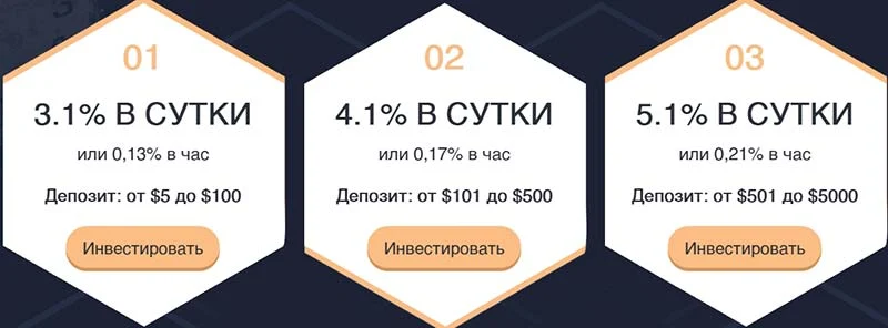 Инвестиционные планы Cryptotime