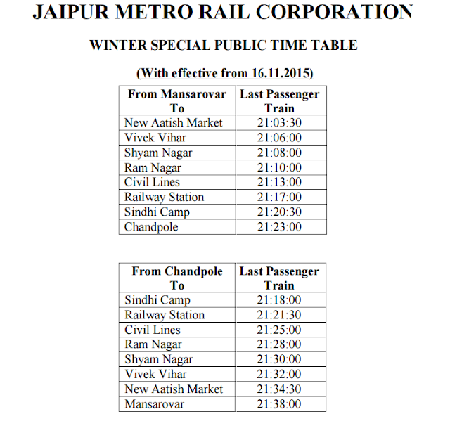 Jaipur Metro Last Train