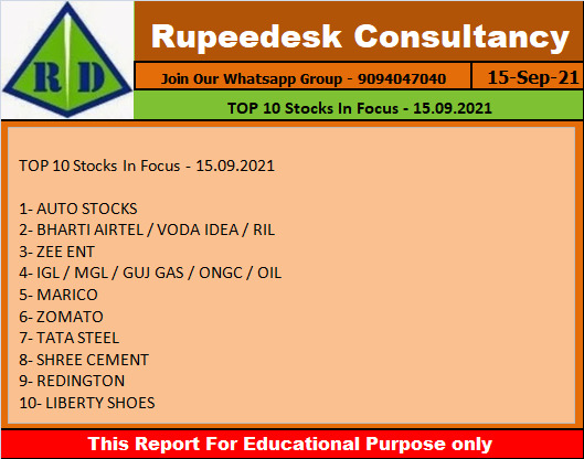 TOP 10 Stocks In Focus - 15.09.2021