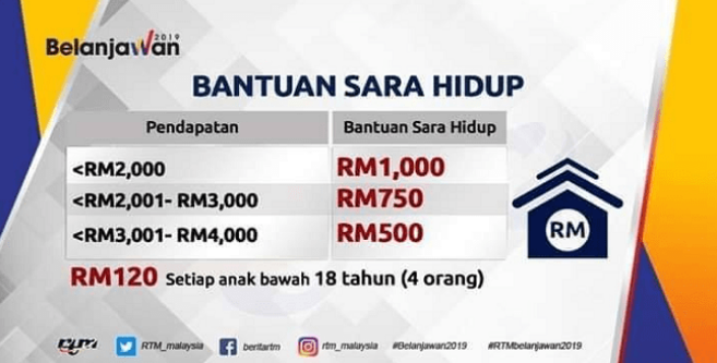 Bantuan Sara Hidup (BSH) 2019  Permohonan Dan Kemaskini 