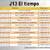 J13 El tiempo