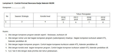 Format Rencana Kerja Jangka Menengah (RKJM) Tahun 2017