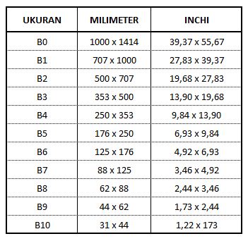 STANDAR UKURAN KERTAS - belajar solidworks