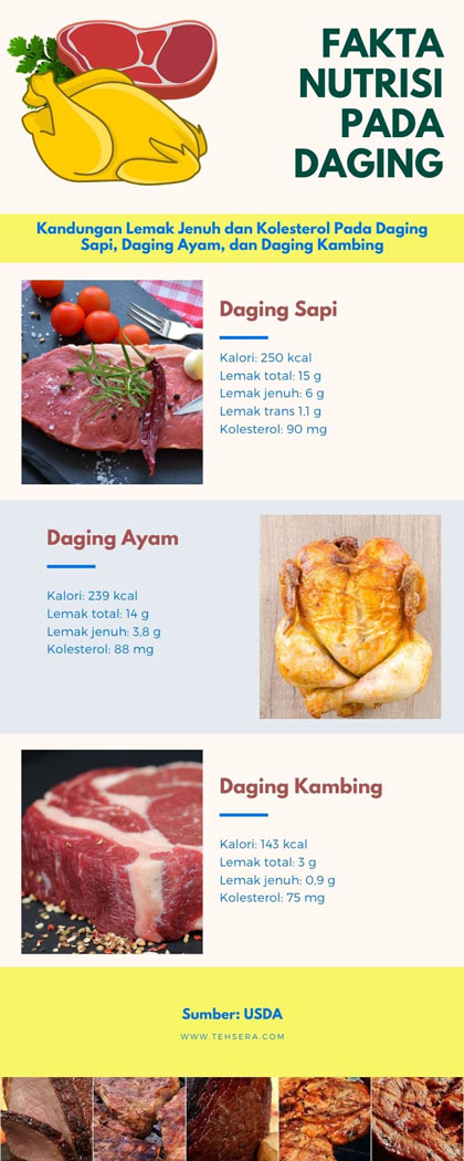 kandungan kolesterol pada daging kambing