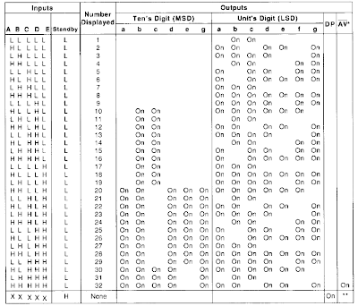 Decoder circuit Seven Segment 5 Bit