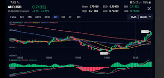 <img src="AUDUSD.jpg" alt="AUDUSD Forex market Analysis" />