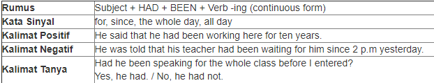 Cara Cepat Menguasai 16 Tenses Bahasa Inggris ( Terbukti….!! )