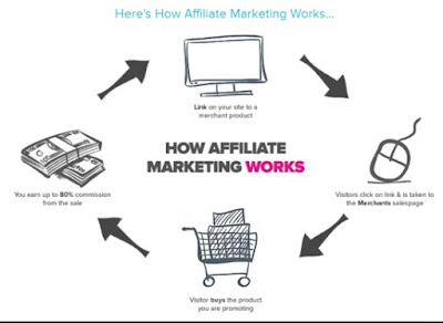 Affiliated Marketing Products