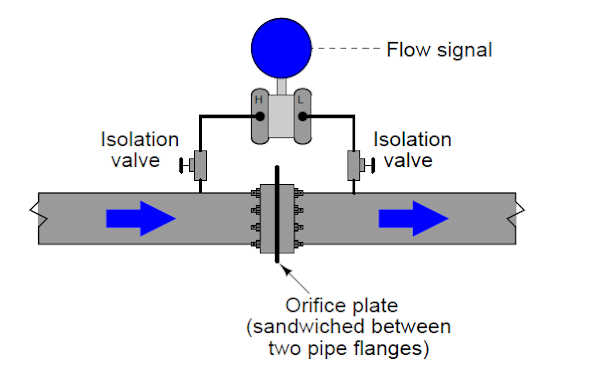 Differential Pressure Transmitter Industrial Applications