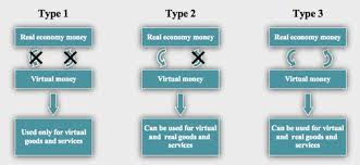 Virtual Currency—Real or Not?