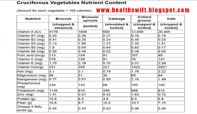 Cruciferous vegetables list