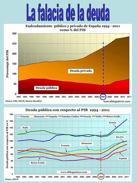 Deuda publica y privada