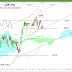CAC 40: analyse technique et plan de trade pour jeudi [01/02/18]