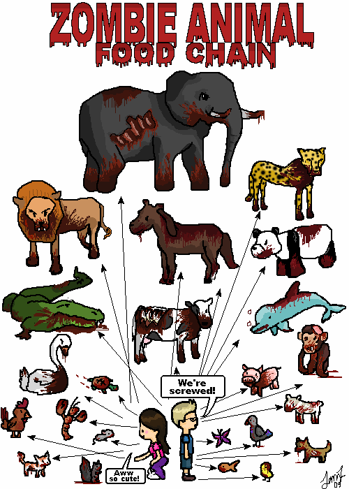 animal food chain pictures. Zombie Animal Food Chain