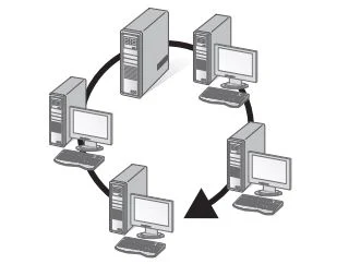 Ring-Topology