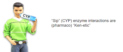 Pharmacokinetic interaction  by Jason Cafer MD