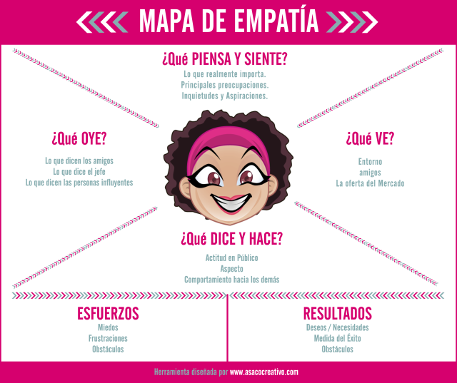 Empatía, Redes Sociales