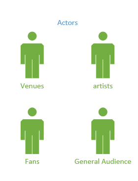 Actors