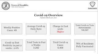 Town of Franklin COVID-19 Health Dept