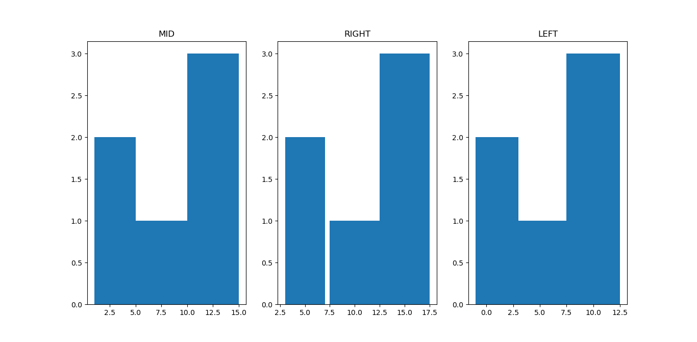 align parameter in hist function