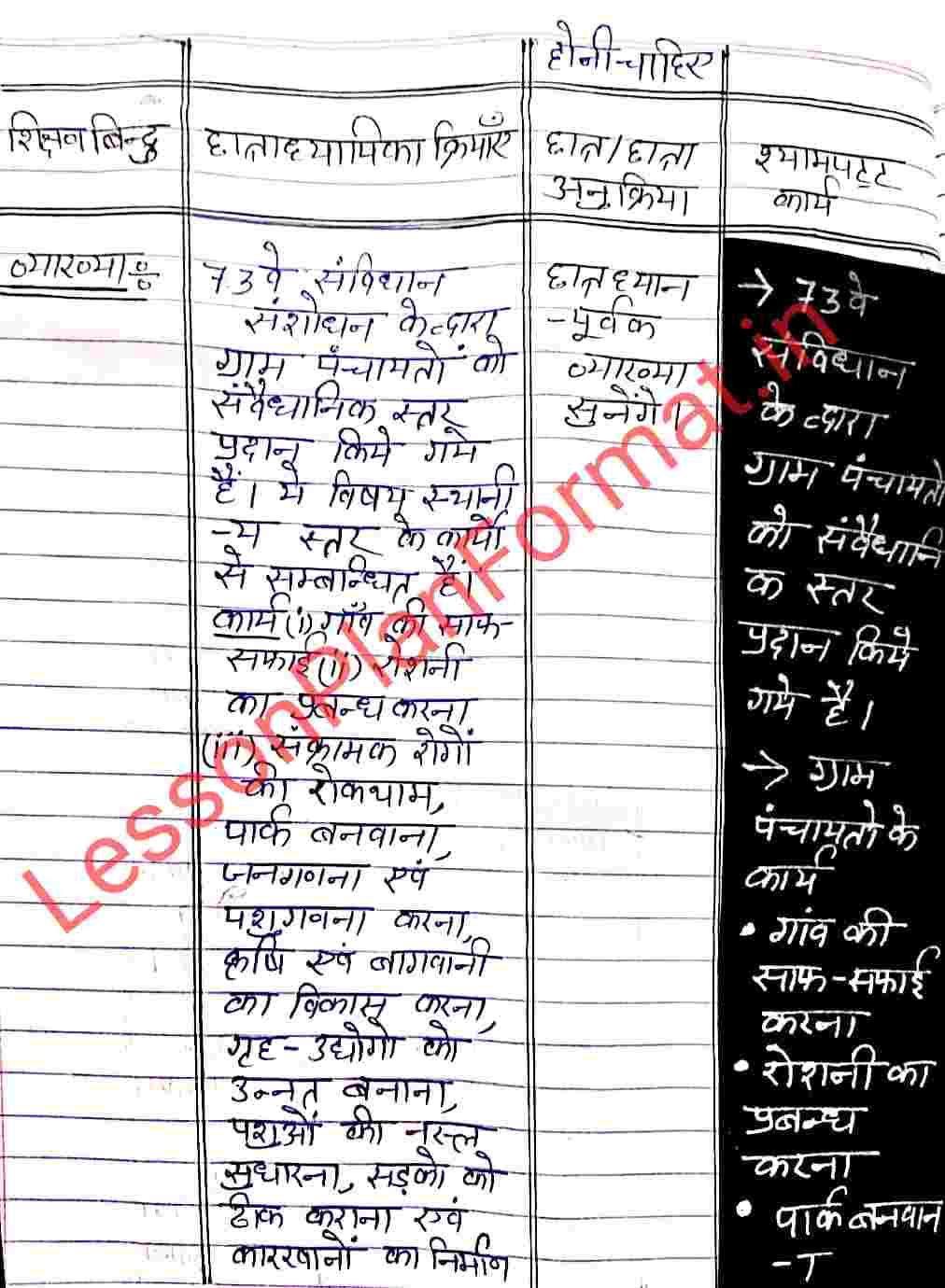 Lesson Plan of Nagrik Shastr