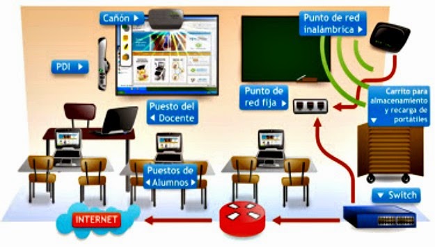 Resultado de imagen para herramientas tecnologicas en el aula