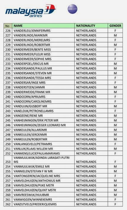 Senarai nama penumpang mh17  wansite