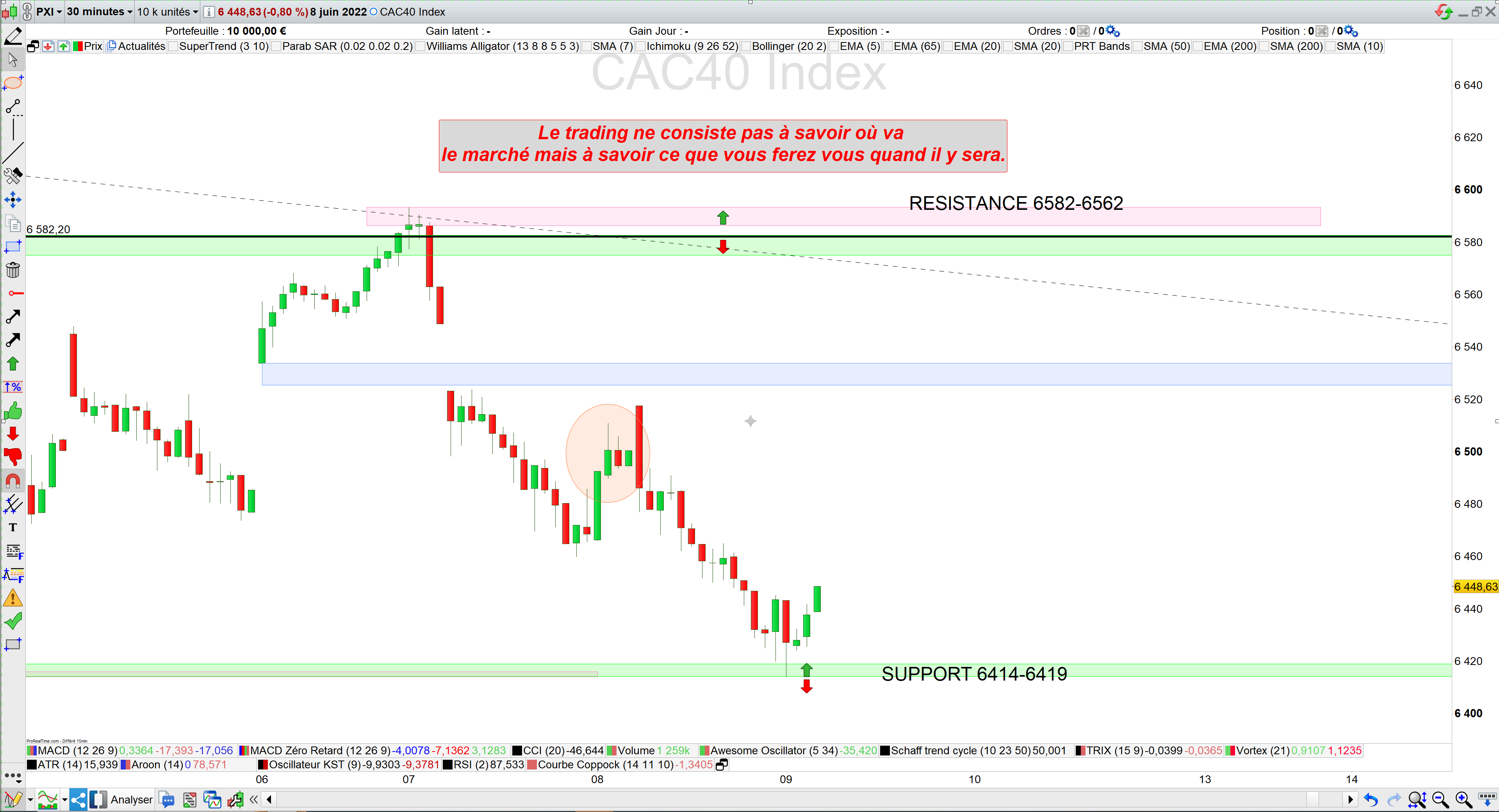 Trading 08/06/22 cac40 bilan