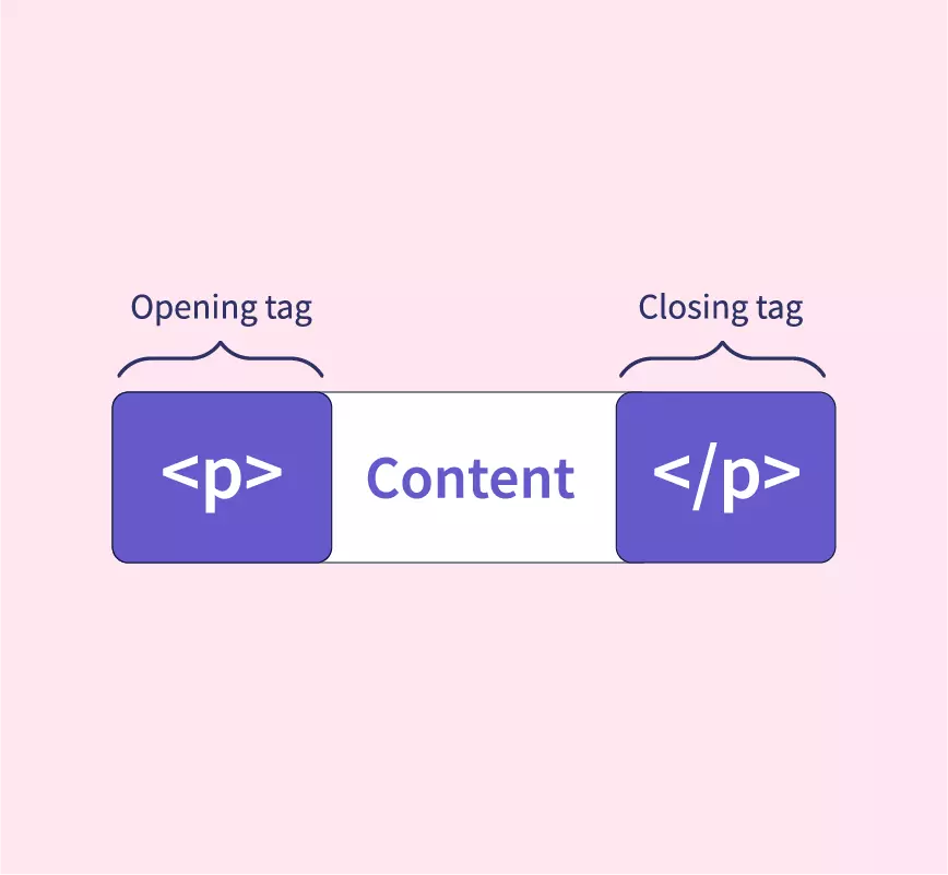 HTML p Tag