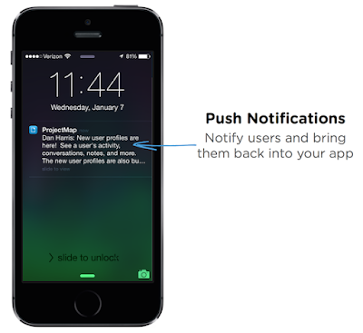 Push Notification on App