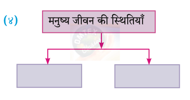 Chapter 7 - खुला आकाश (पूरक पठन) Balbharati solutions for Hindi - Lokbharati 10th Standard