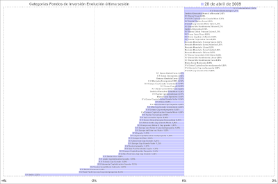 fondos de inversión