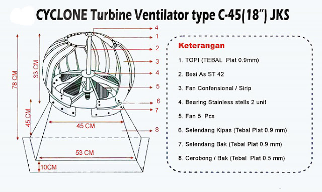 Turbine Ventilator Cyclone