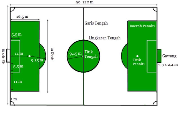 Gambar 1.1 Ukuran lapangan sepak bola kaki